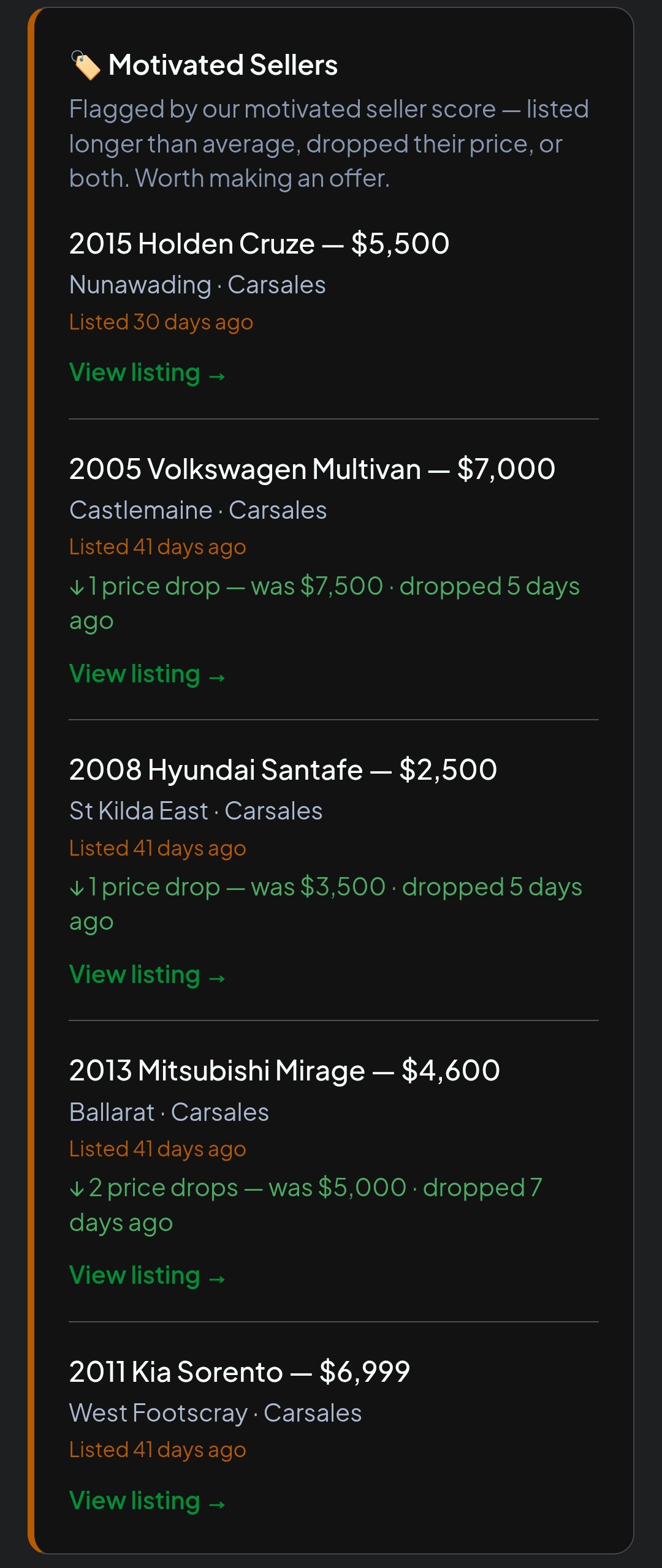Car Deal Alert market insights dashboard